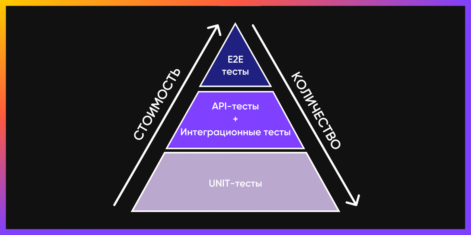 Когда RAG на горе свистнет: архитектура, метрики оценки и практика тестирования в ПСБ - 5 Когда RAG на горе свистнет: архитектура, метрики оценки и практика тестирования в ПСБ - 5