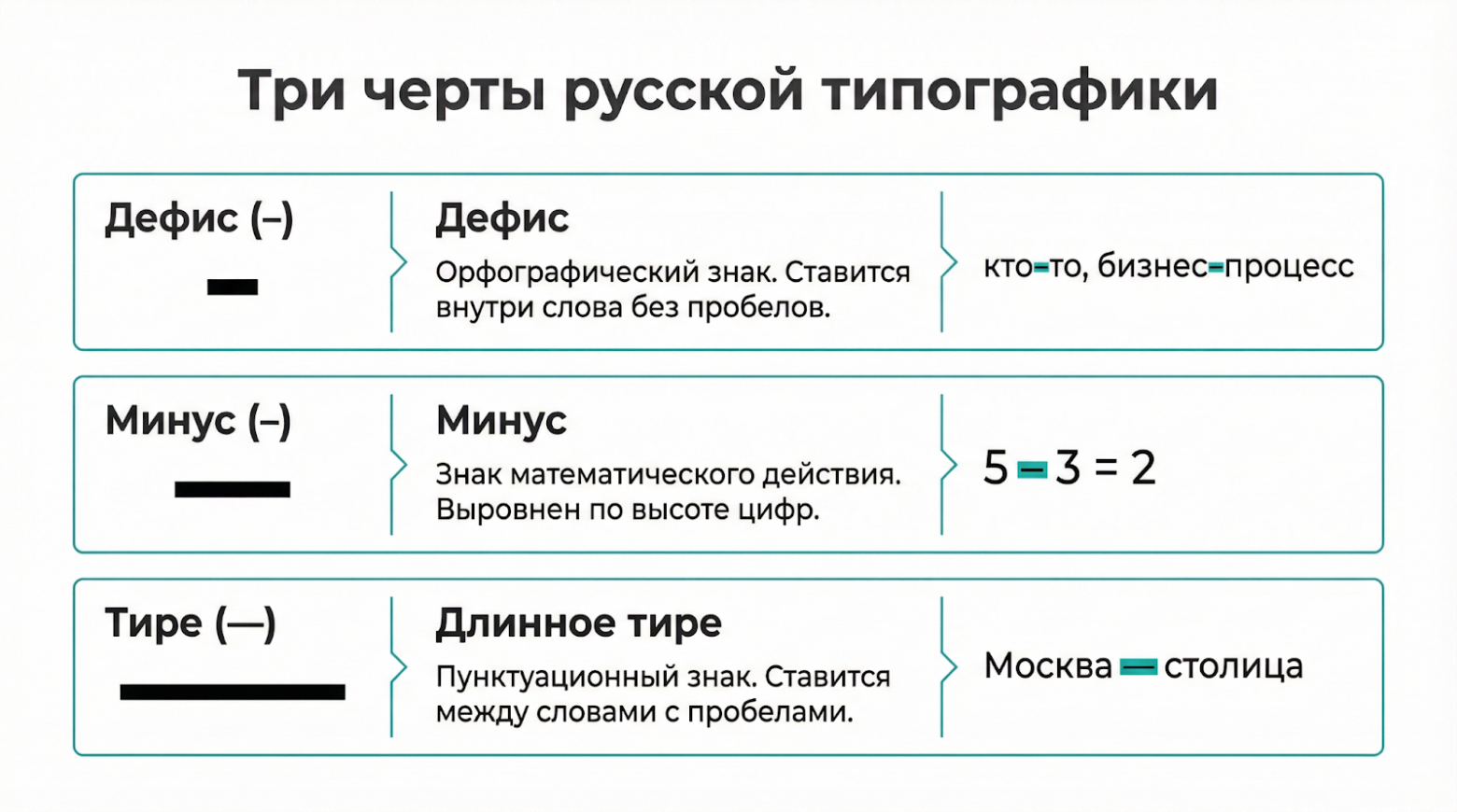 Три черты русской типографики