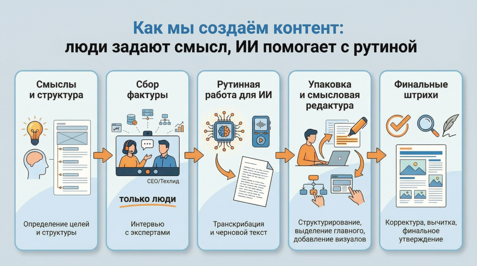 Когда нужно длинное тире: почему правила русского языка стали главным маркером ИИ, а грамотность — ошибкой - 9