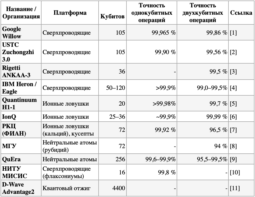 Квантовые вычисления: между аналогом и цифрой к AGI и сознанию - 2 Квантовые вычисления: между аналогом и цифрой к AGI и сознанию - 2