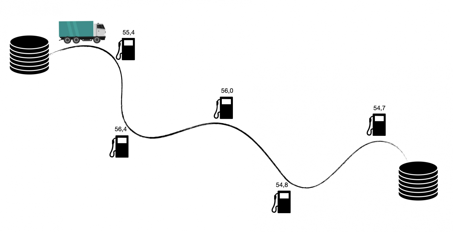 Визуализация задачи
