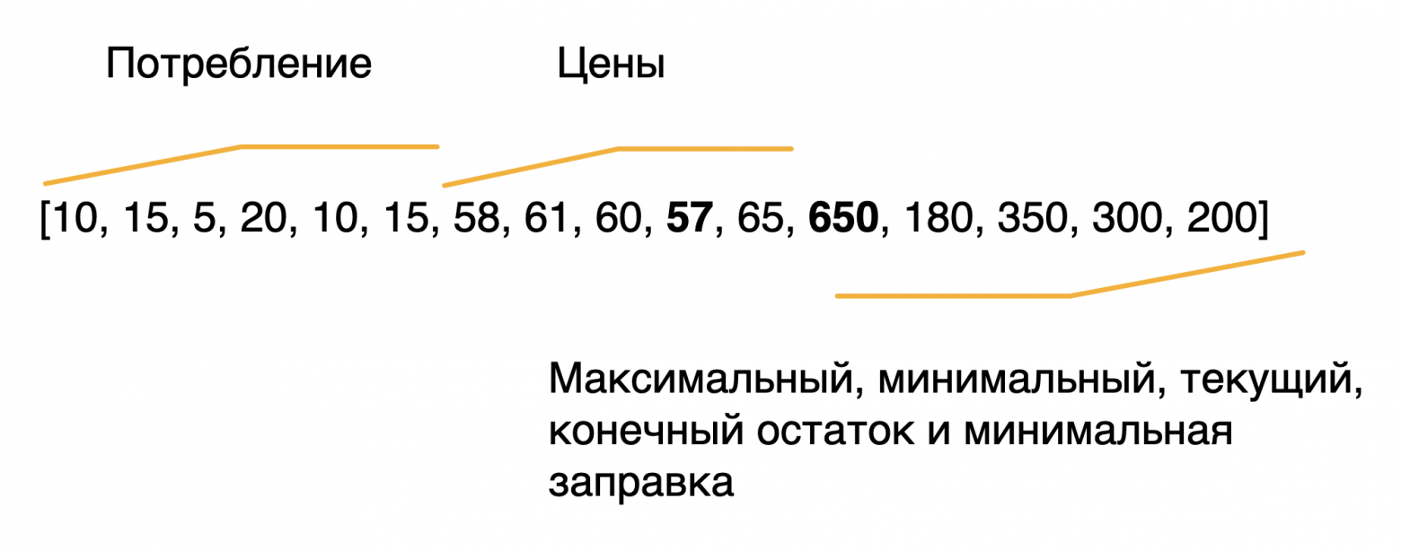 Пример вектора состояния