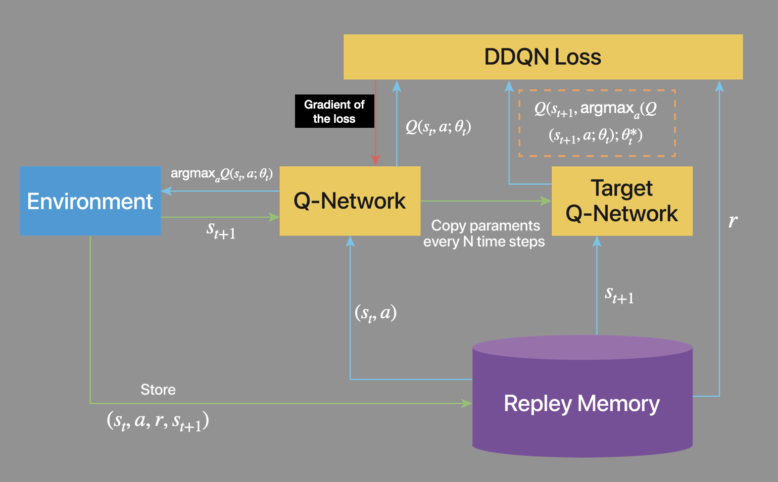 Схема обучения