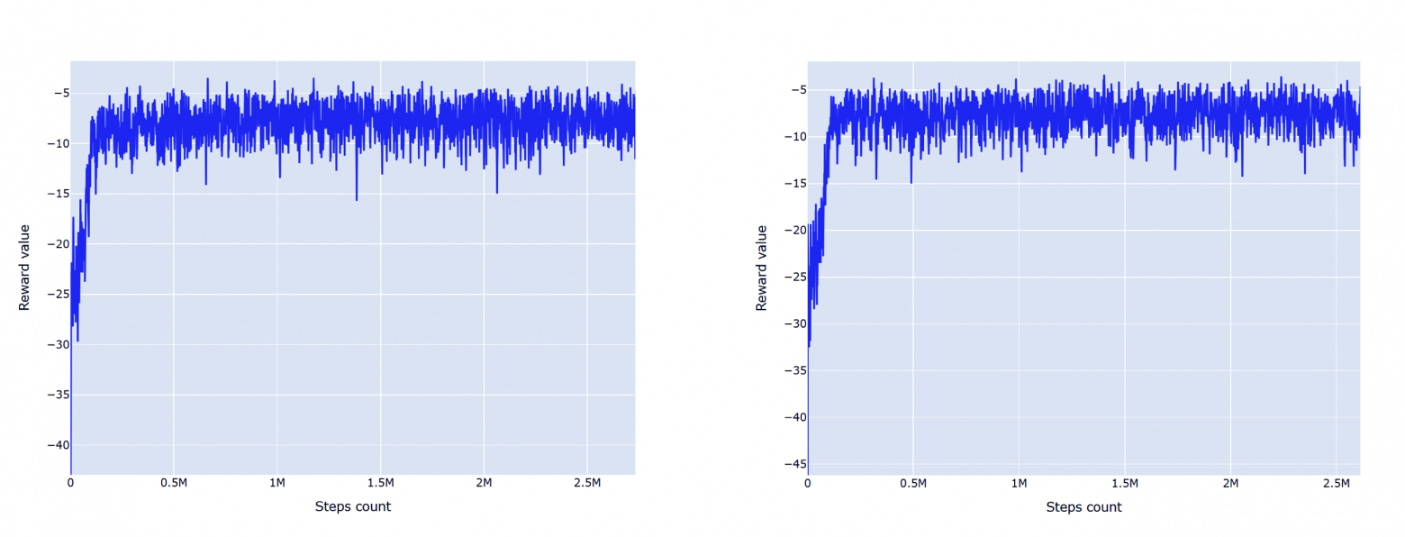 Прогресс в обучении