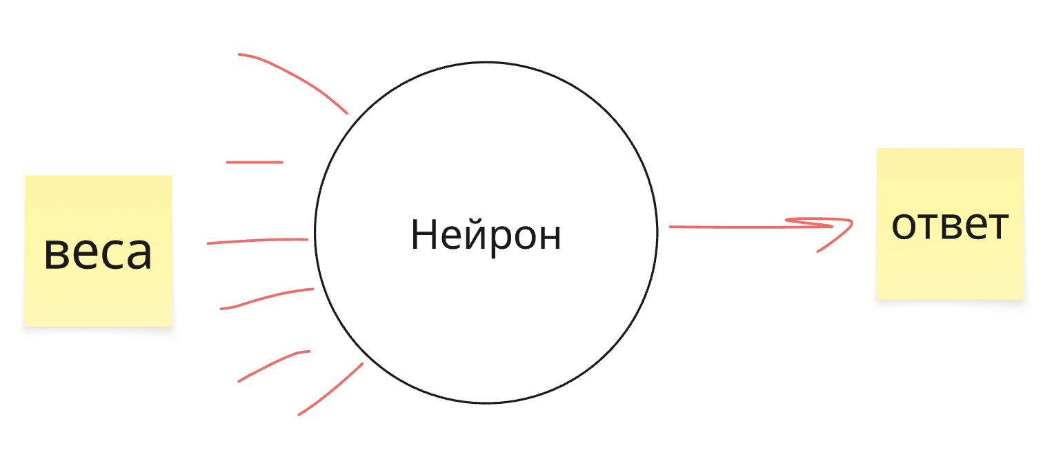 Ну когда уже мы перестанем писать код??? - 6 Ну когда уже мы перестанем писать код??? - 6