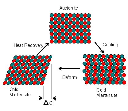 4D-печать и программируемые поверхности - 3 4D-печать и программируемые поверхности - 3