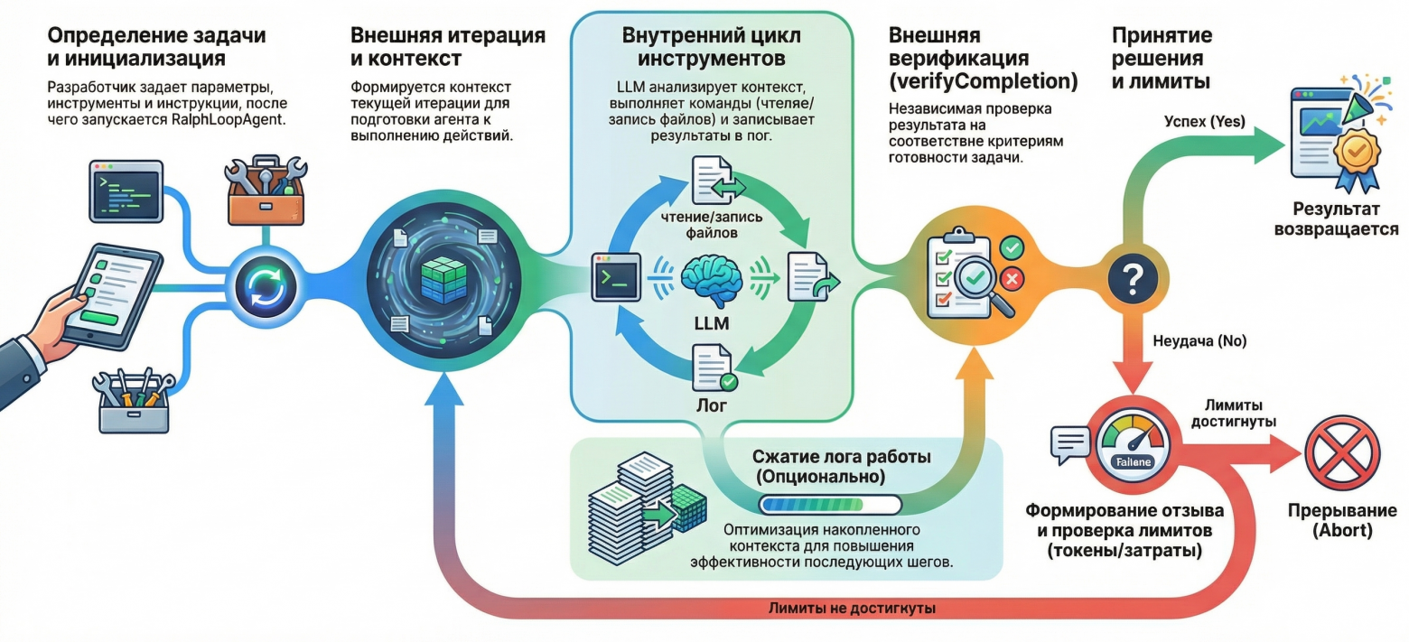 Рис.2 External verifier Ralph arhitecture (Vercel Ralph)
