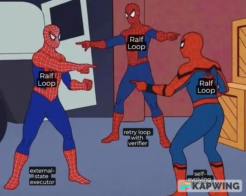 Ralph loop агенты, оракул и право на мутацию: как не путать execution loop с evolution loop - 1