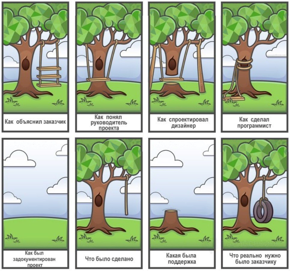 Ну все же помнят этот мем?