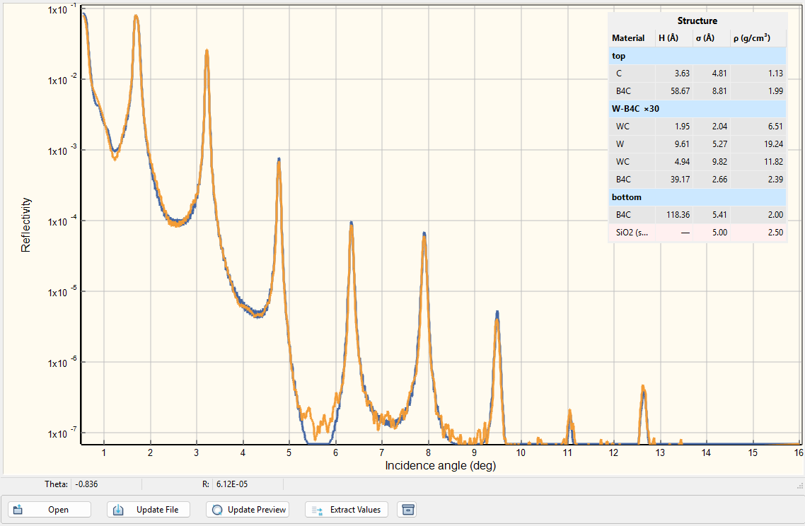 Скриншот: карточка действия с прикреплёнными файлами 