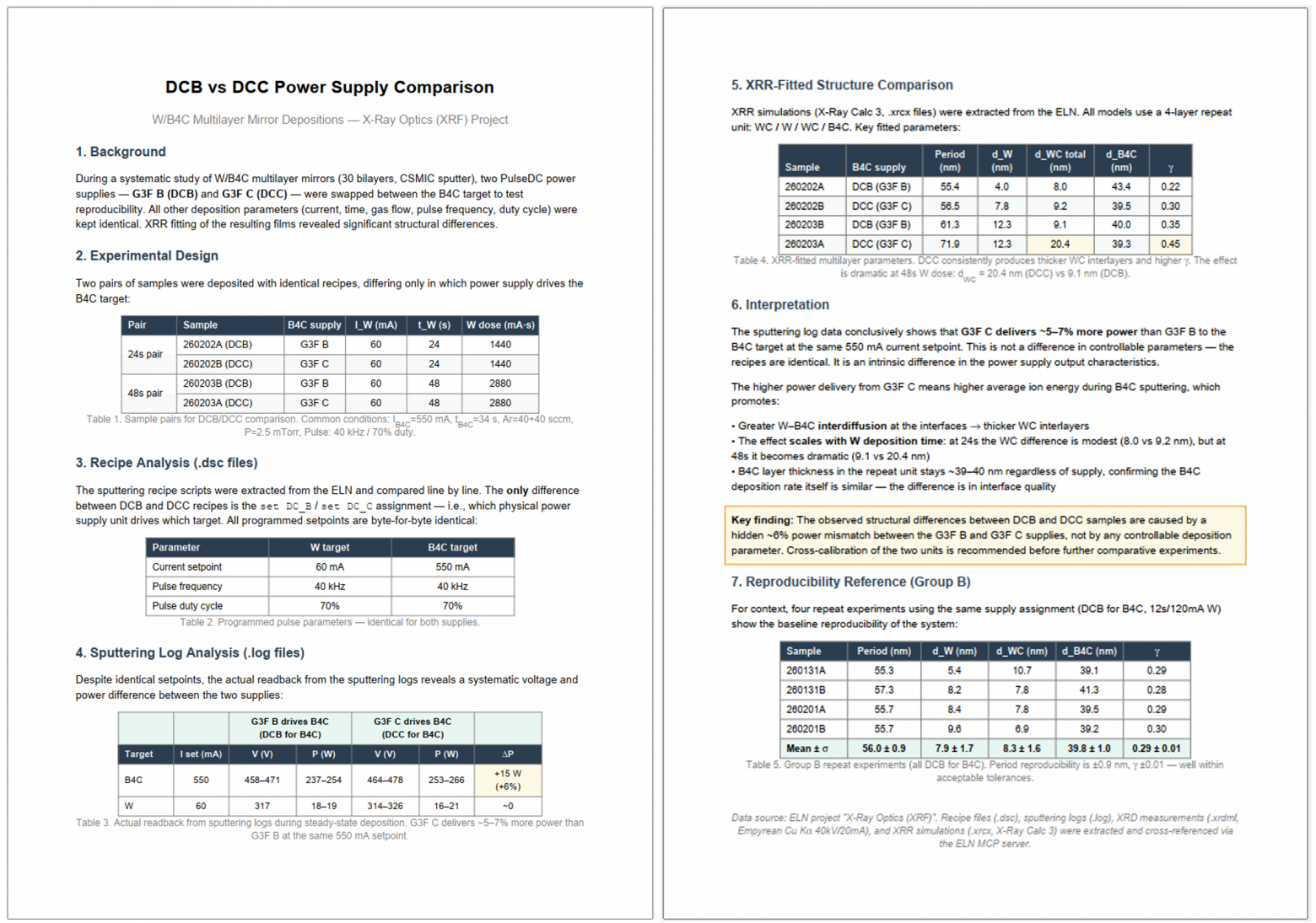 Скриншот: сгенерированный PDF-отчёт с таблицами  