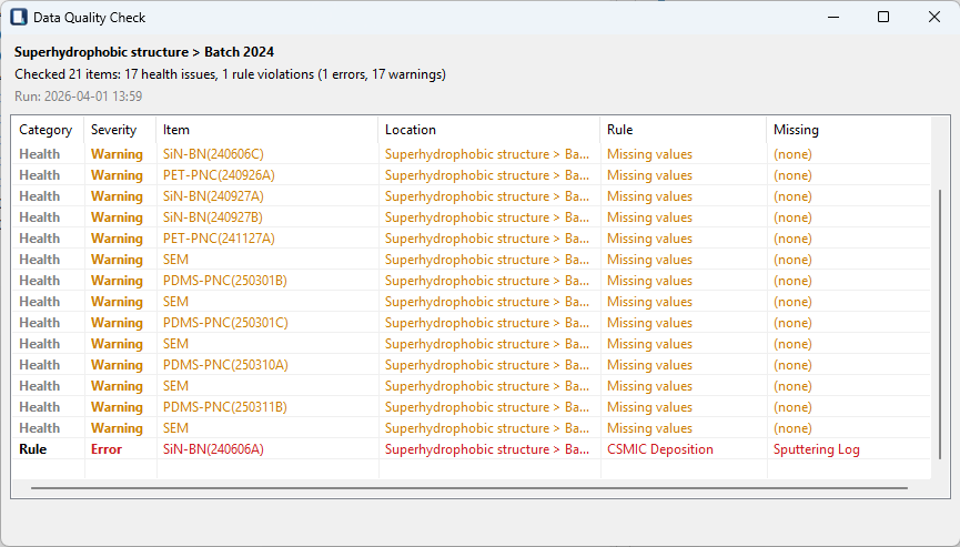 Data Quality Check в ELN