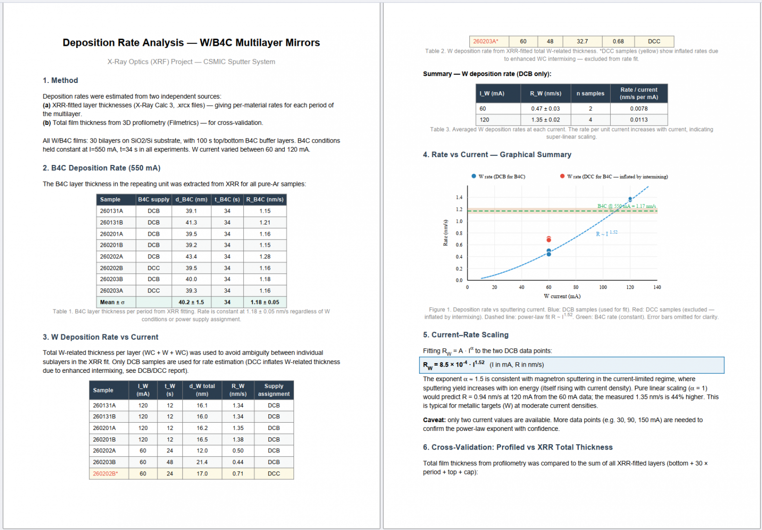 Скриншот: фрагмент PDF-отчёта, сгенерированного AI