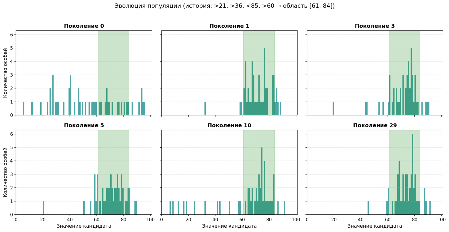 Естественный отбор в действии