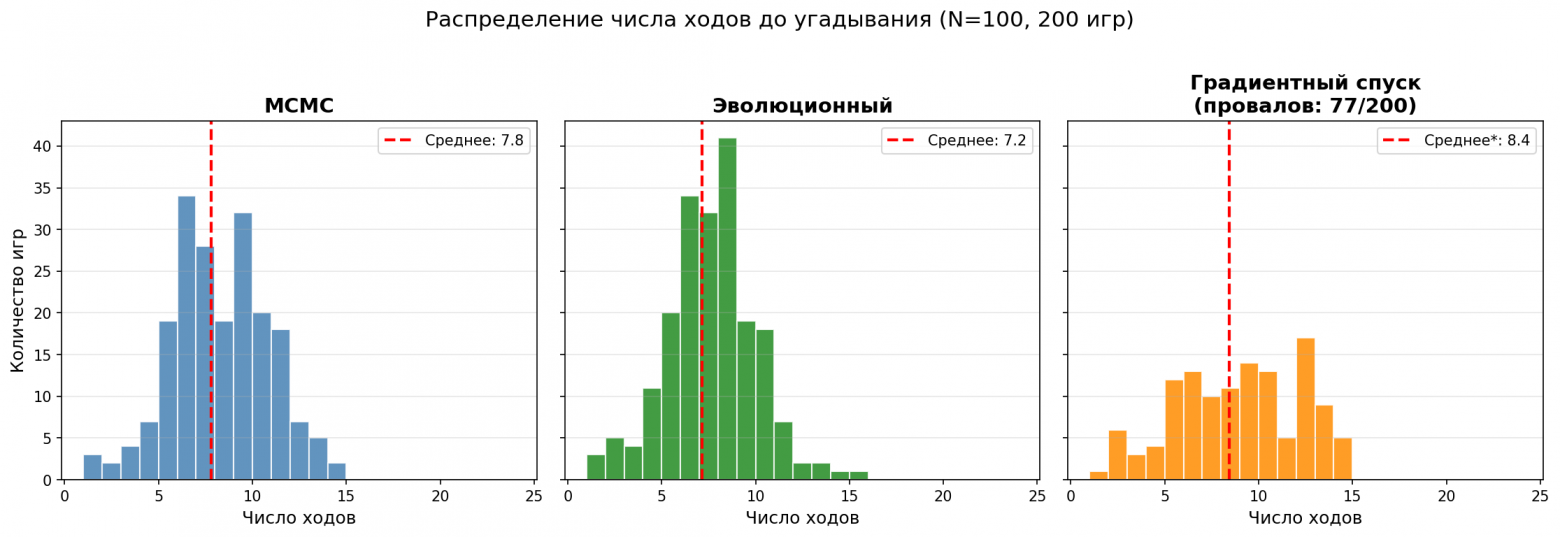 Кто же лучший?