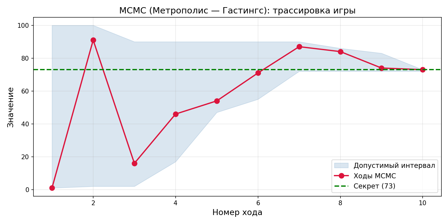 Главное не заблудиться