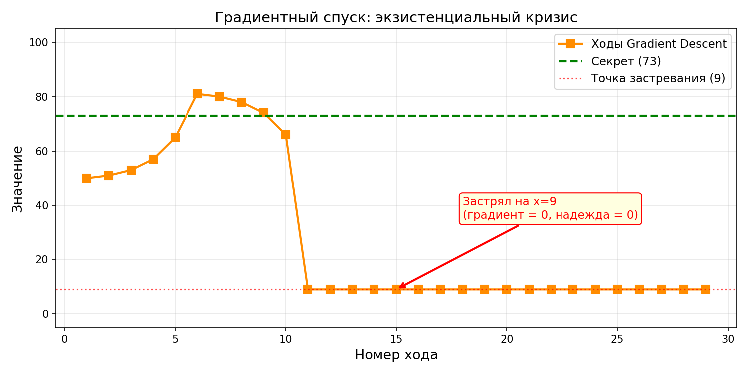 Немножко не туда пришли