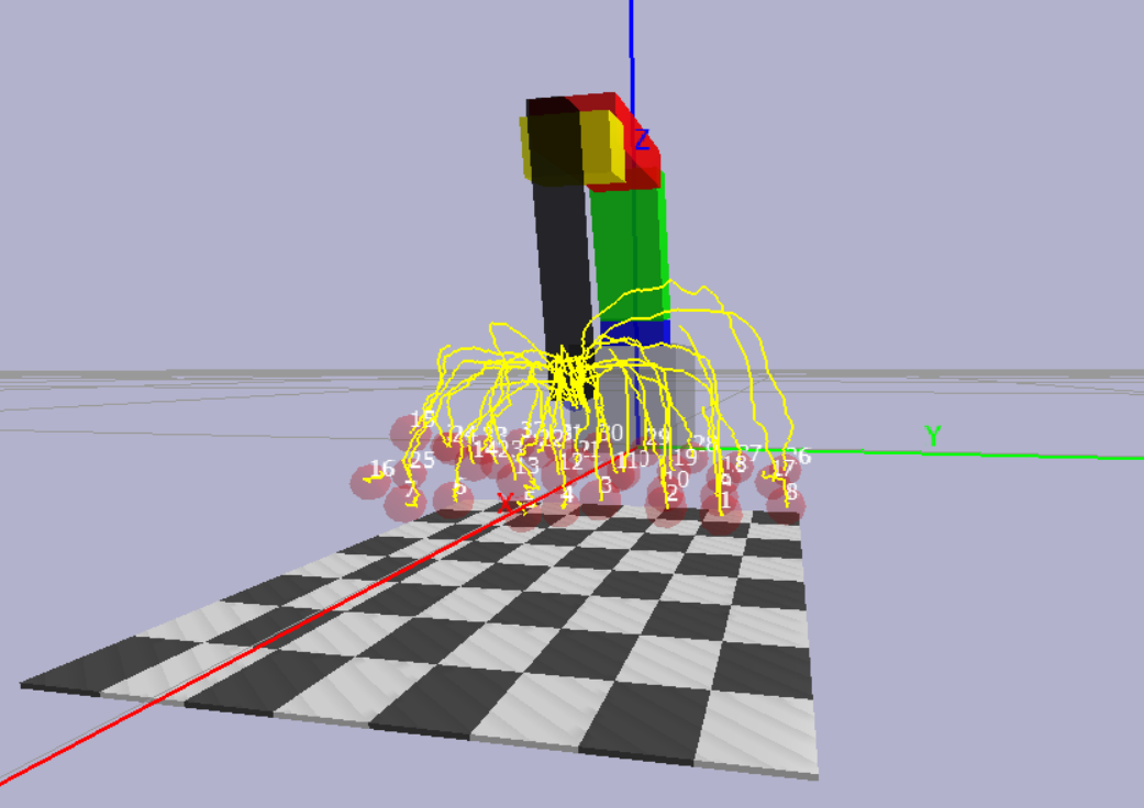 Рис 11. Симуляция "ручных" траекторий.