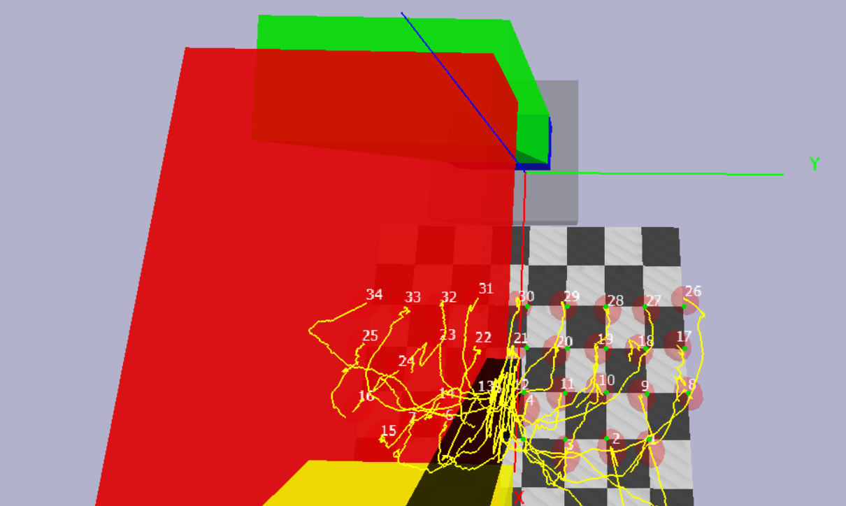 Рис 12. Погрешности по  точности для целевых точек траекторий.