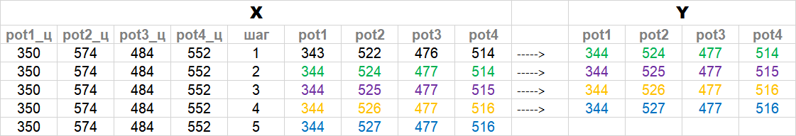 Рис 15. Формируем пар для обучения.