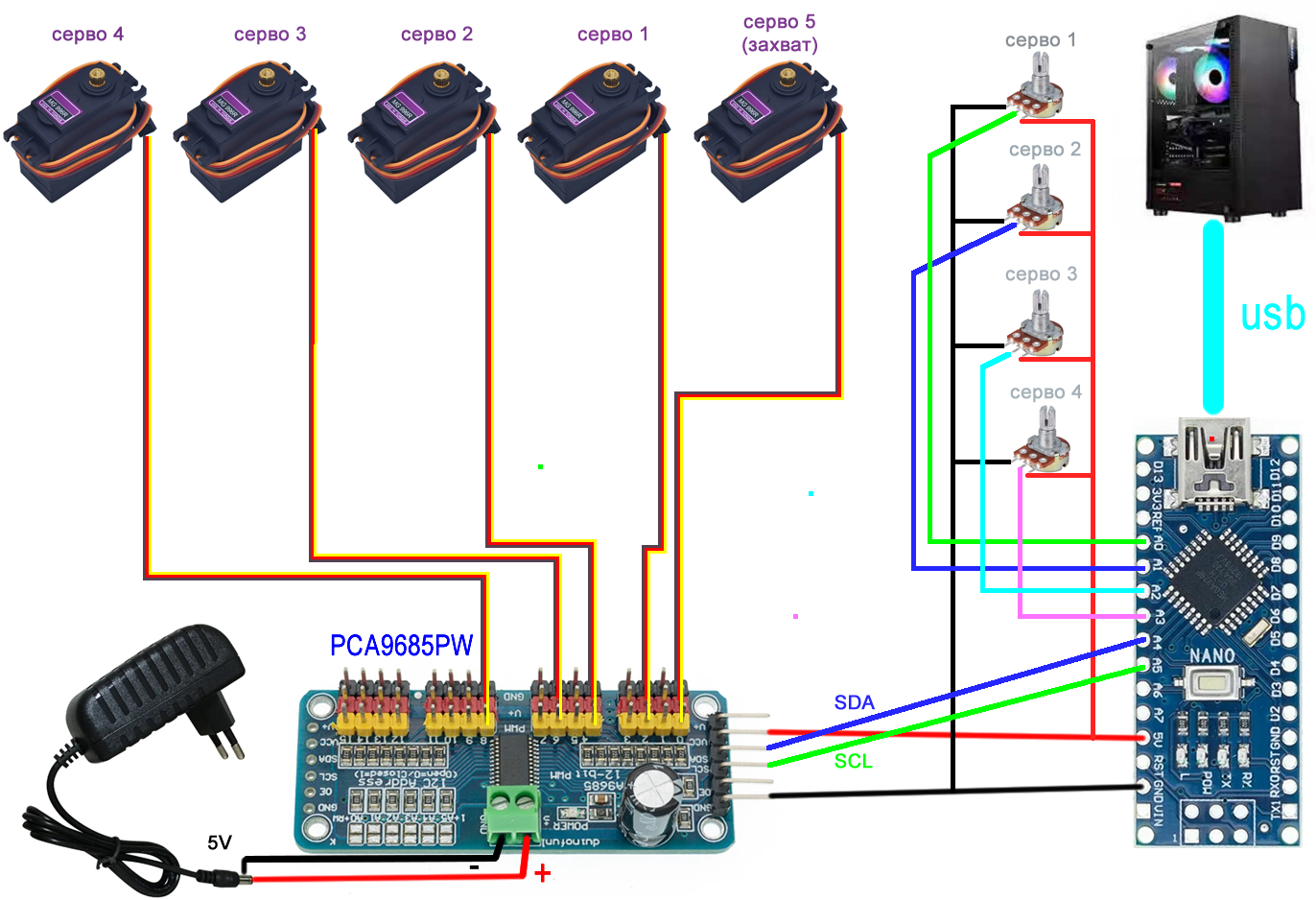 Рис.2. Схема подключения компонентов. Питание на сервоприводы подается от отдельного источника питания.