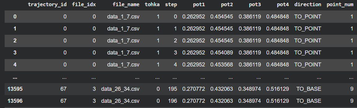 Рис 7. Датафрейм df_trajectories