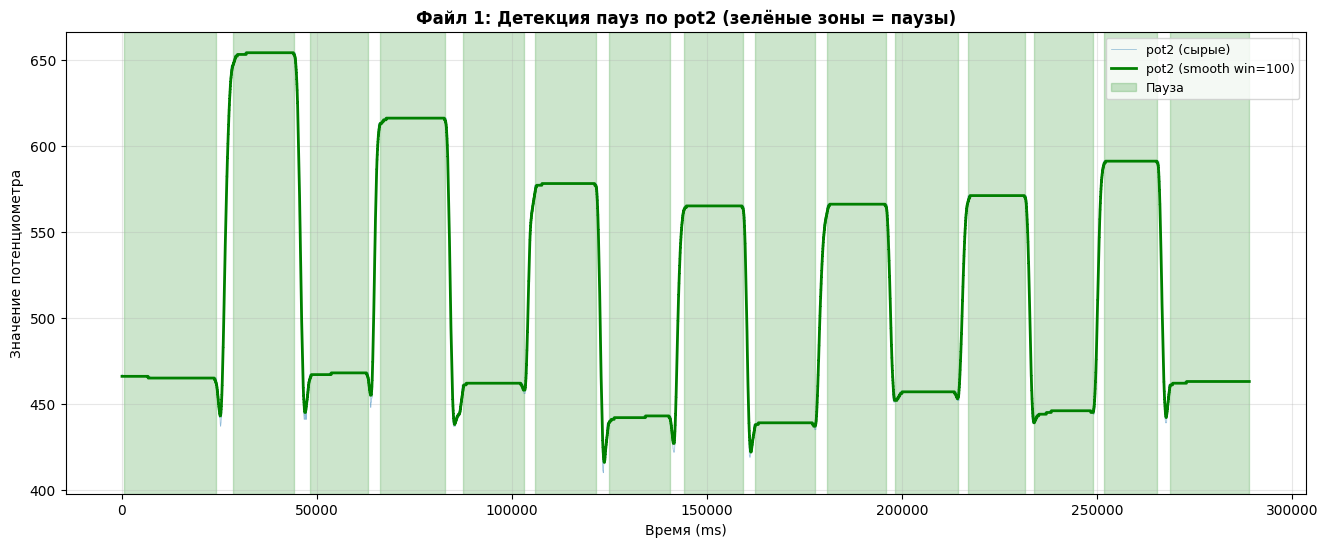 Рис. 8. Паузы (плато) - границы траекторий.