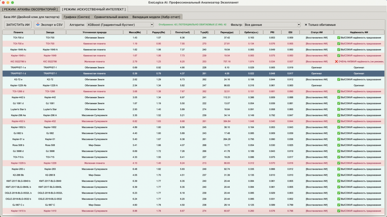 Обновленный топ-лист приоритетных кандидатов, прошедших физический фильтр плотностного окна (4.8–7.8 г/см³)