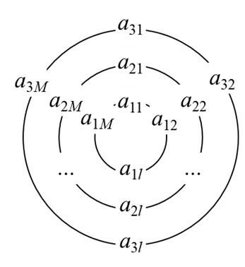 Круглые тензоры: как докатиться до AGI и сэкономить память - 10
