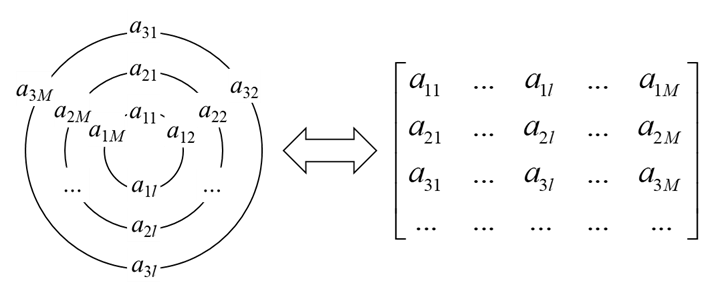 Круглые тензоры: как докатиться до AGI и сэкономить память - 11