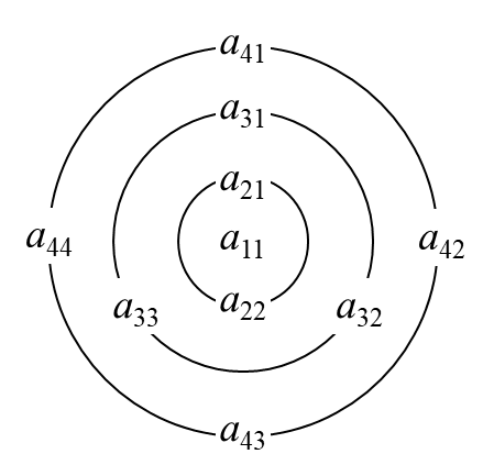 Круглые тензоры: как докатиться до AGI и сэкономить память - 15
