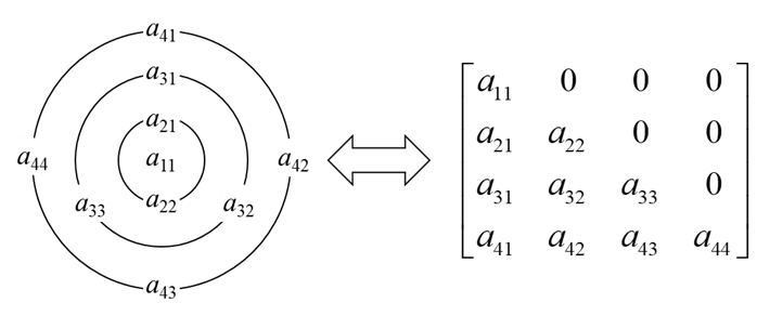 Круглые тензоры: как докатиться до AGI и сэкономить память - 18