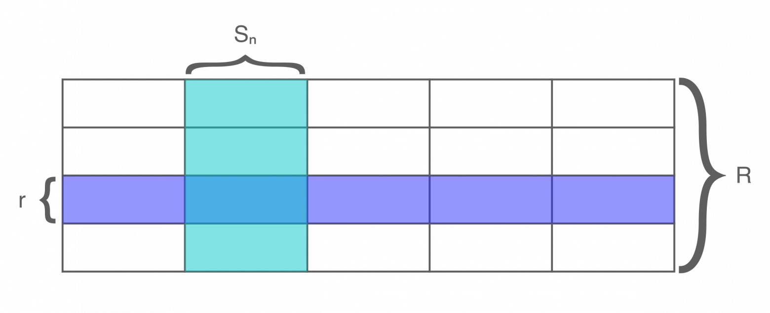 Рис. 1. Таблица описывается отношением , которое представляется множеством строк , принадлежащих декартову произведению .