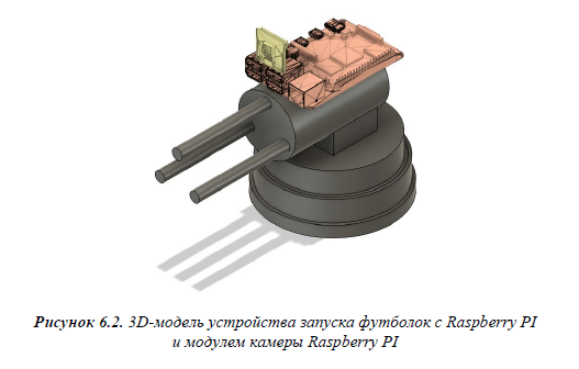 Программируем на Python с использованием искусственного интеллекта - 3