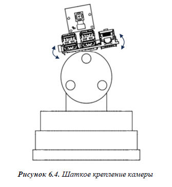 Программируем на Python с использованием искусственного интеллекта - 4