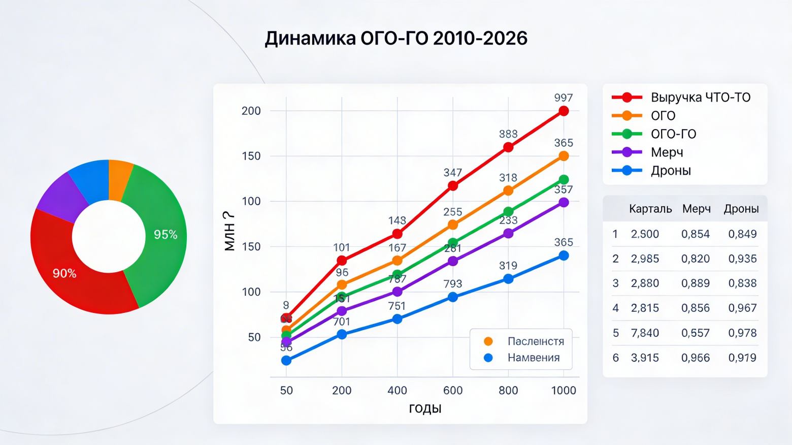 На графике чётко виден рост На графике чётко виден рост