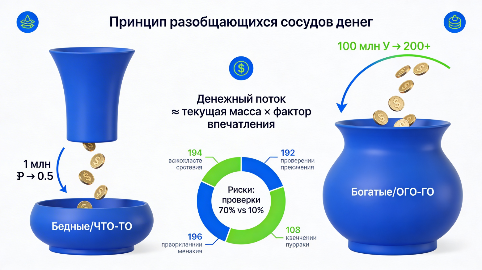 Пока одни одно другие второе Пока одни одно другие второе