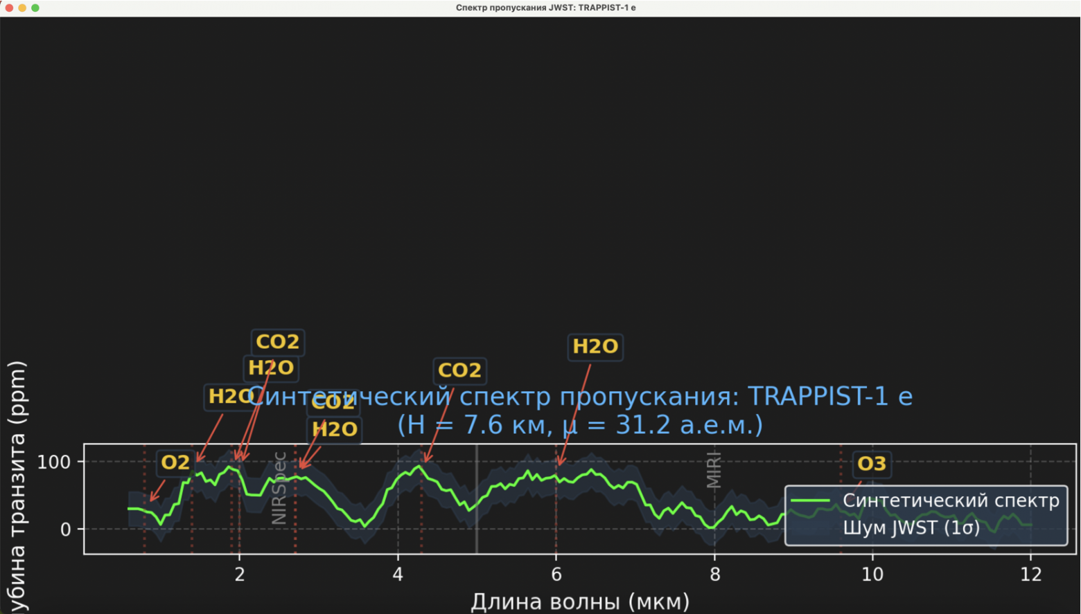 Спектр JWST: TRAPPIST-1 e