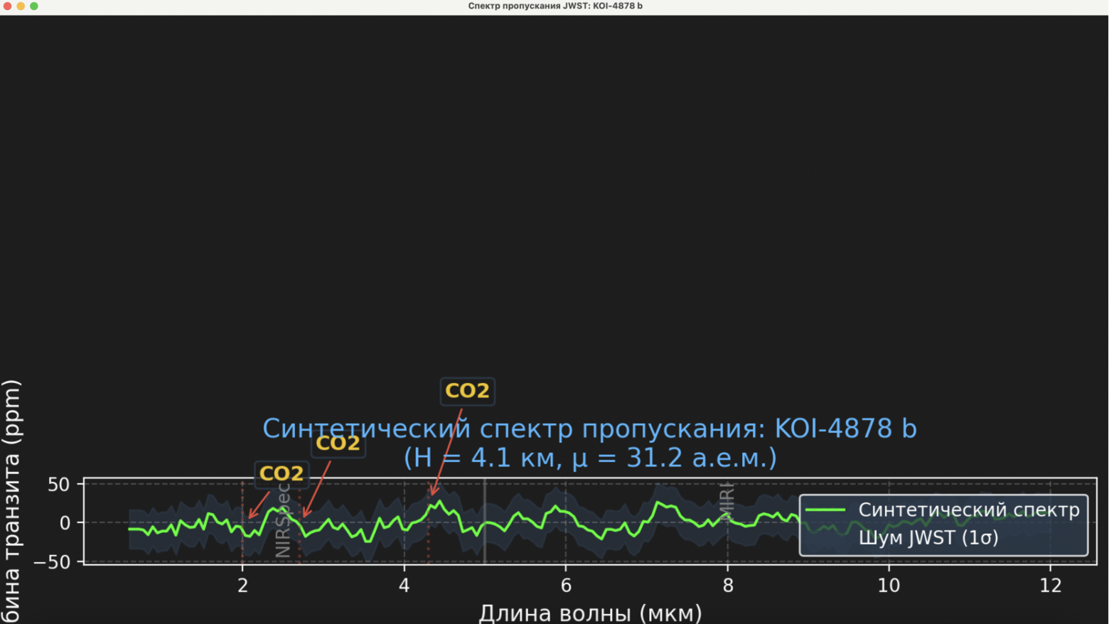 Спектр JWST: KOI-4878 b
