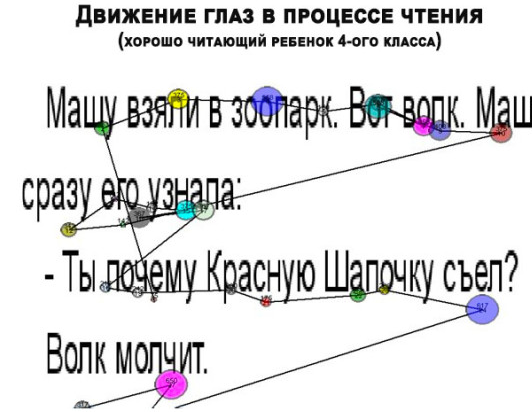 Скорочтение — скрытый гем. Спасение в эпоху LLM - 3