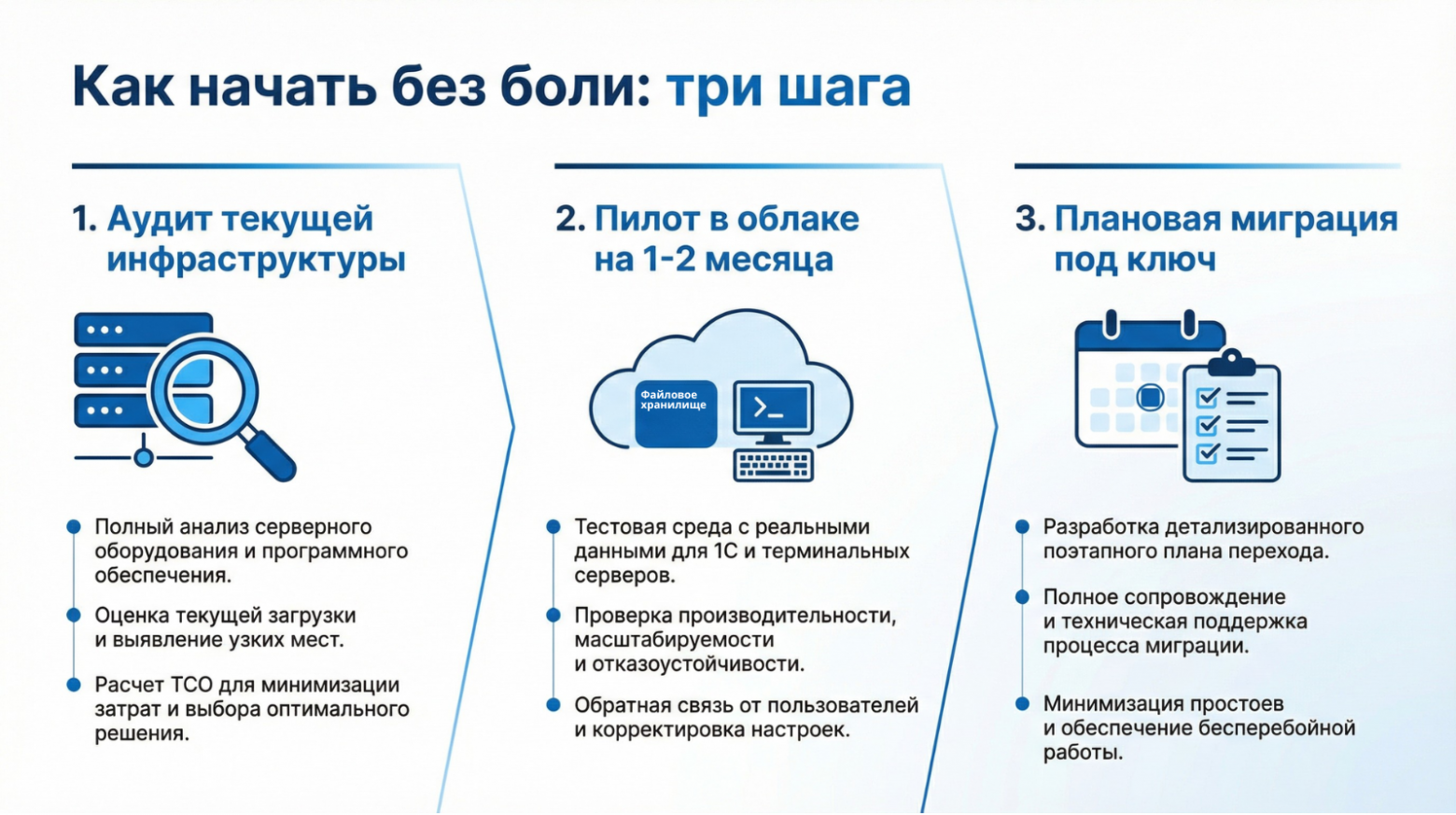 Свой сервер или миграция в облако: почему в 2026 железо за 1 млн стоит 2,5 млн — и что с этим делать - 4