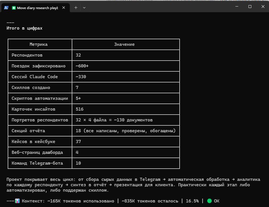 Реальные цифры проекта