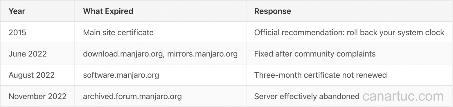 Mozilla, WordPress, Manjaro: как один паттерн управления убивает open source? - 4