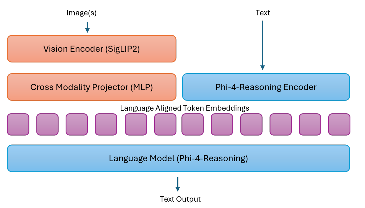 Обзор архитектуры модели. Источник изображения