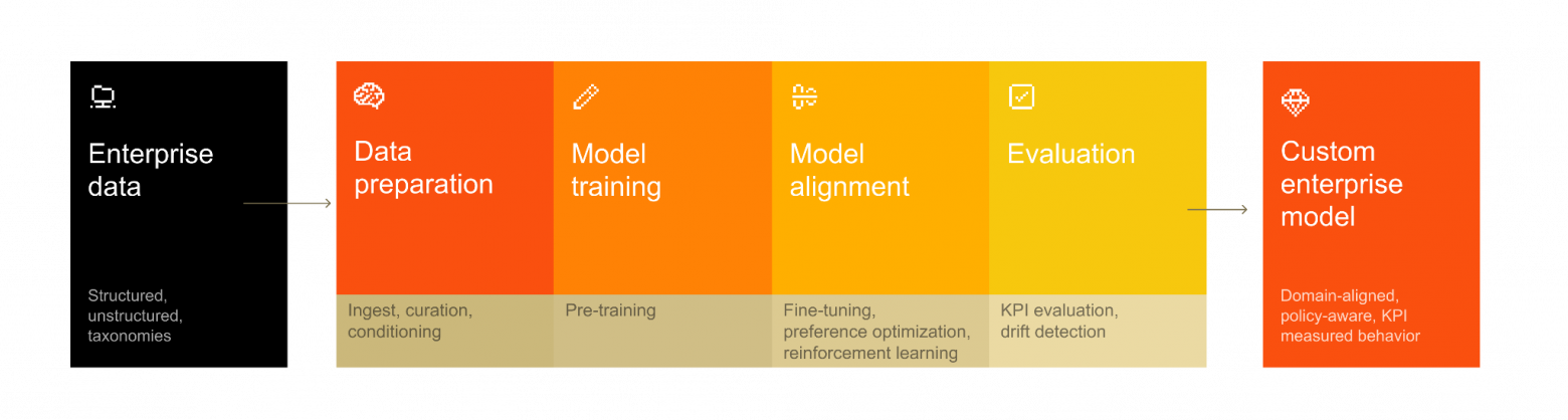 OpenAI закрывают Sora, MiniMax обучает сама себя, Nvidia ставит на Миру Мурати: главные события марта в ИИ - 17