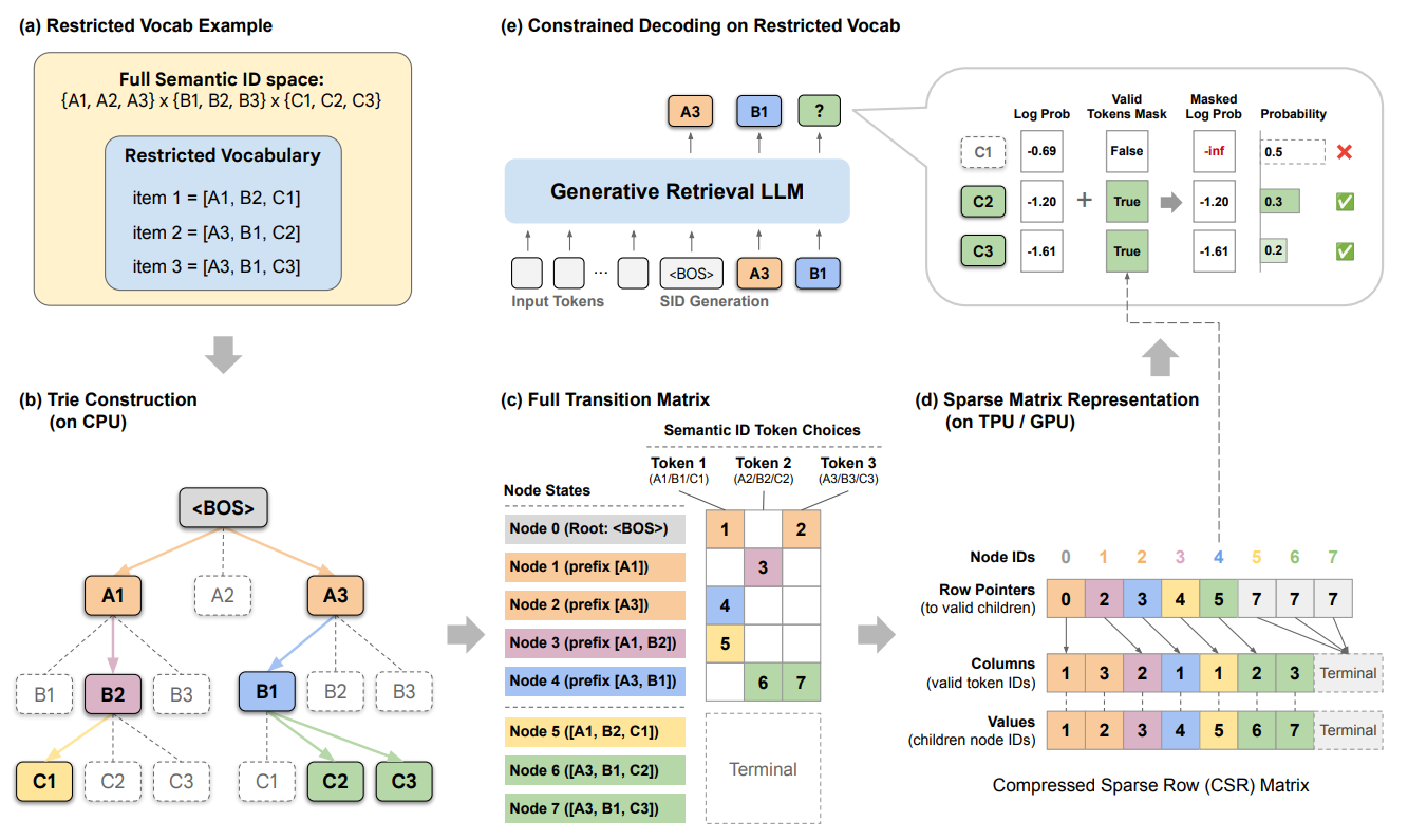 Изображение из исследования: полный пайплайн работы системы STATIC.