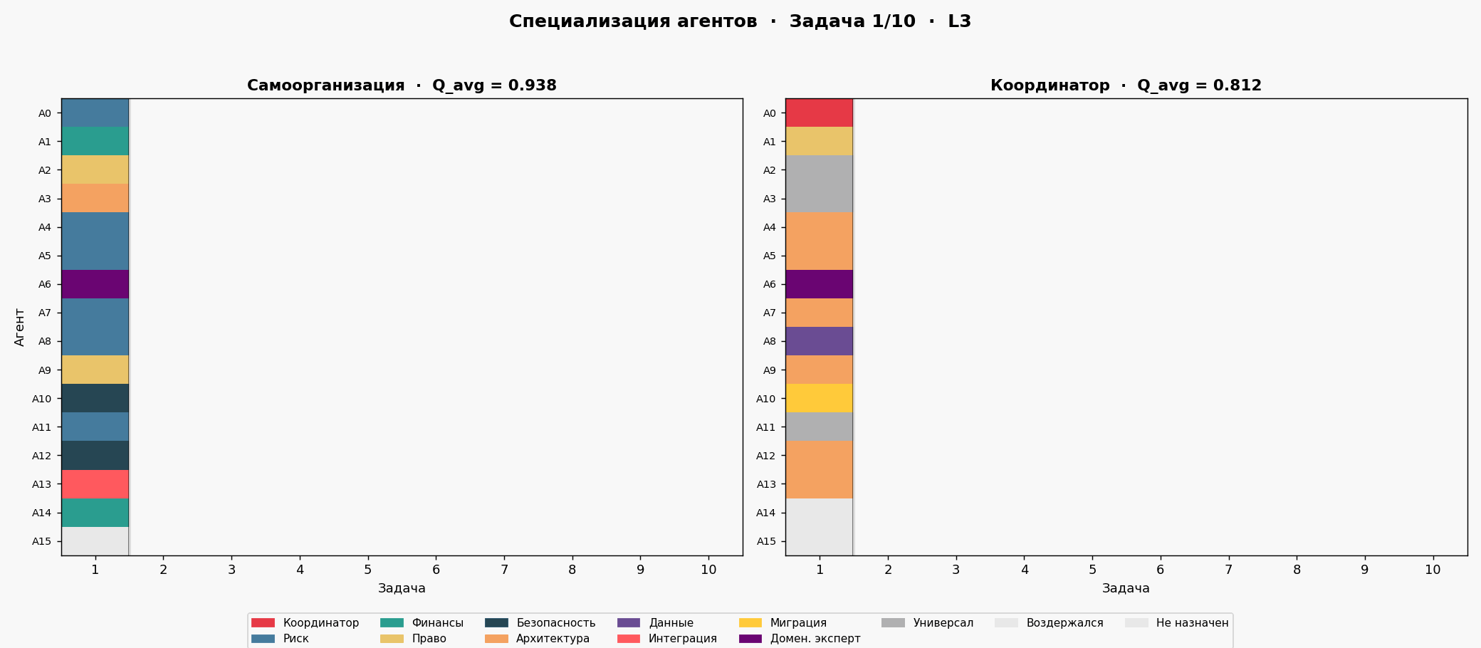 Heatmap ролей — анимация