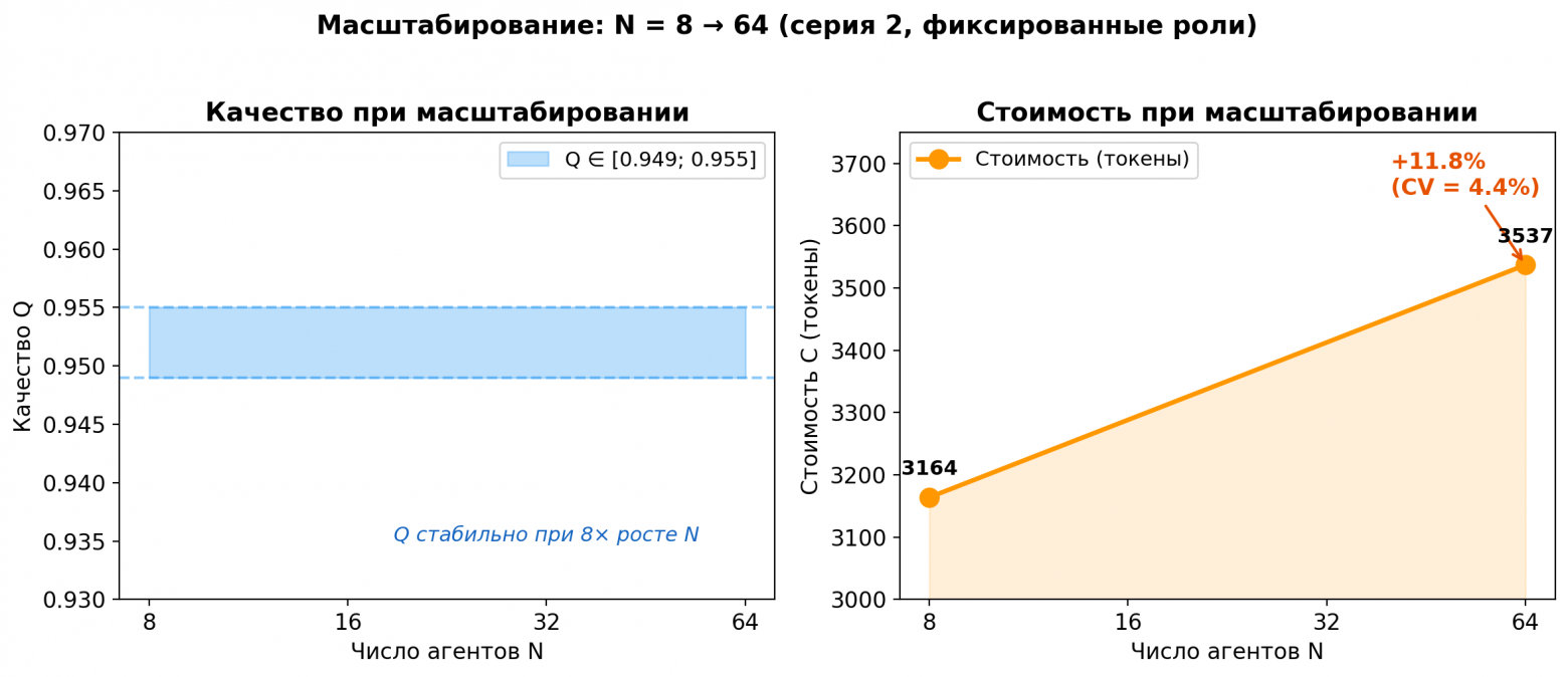 Масштабирование