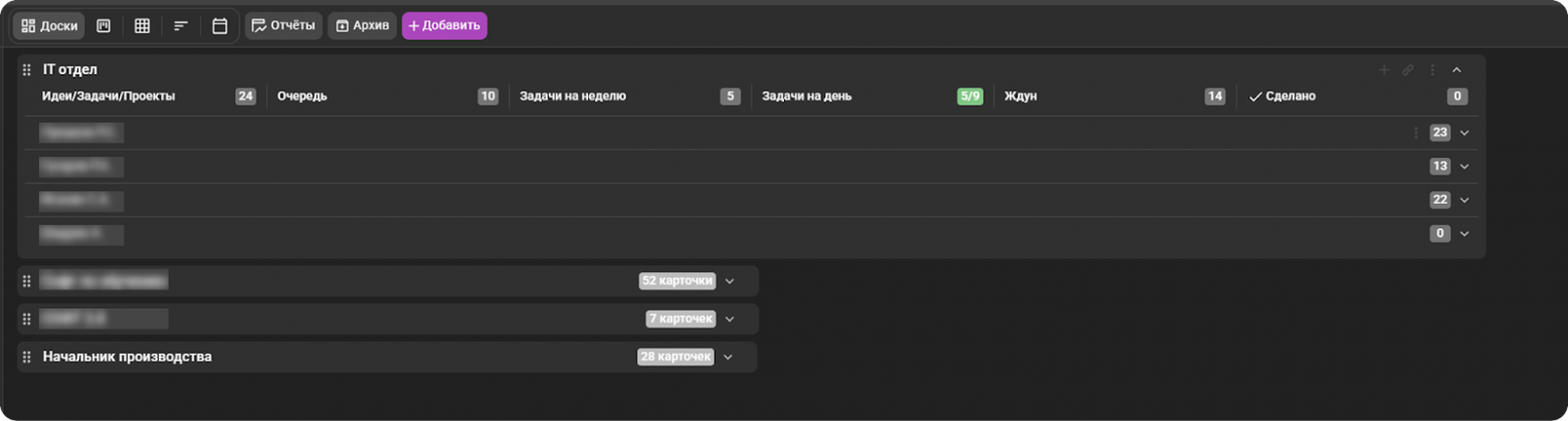 Как металлообрабатывающий завод ускорил выполнение задач в 3 раза с помощью Кайтена и ChatGPT - 4