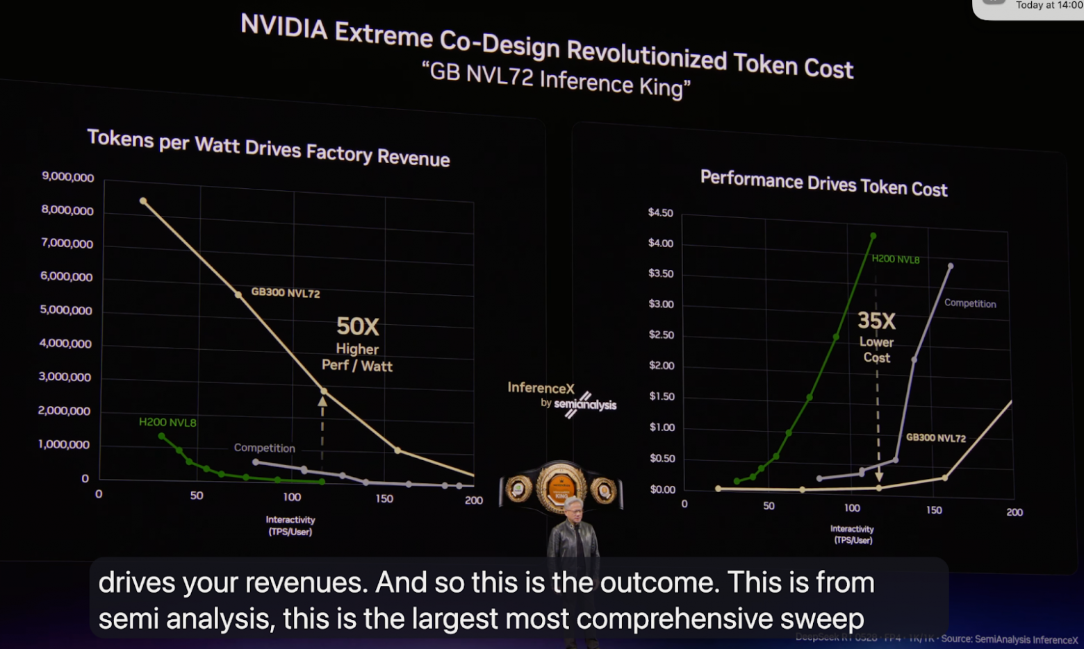 Эффективность архитектуры GB NVL72.